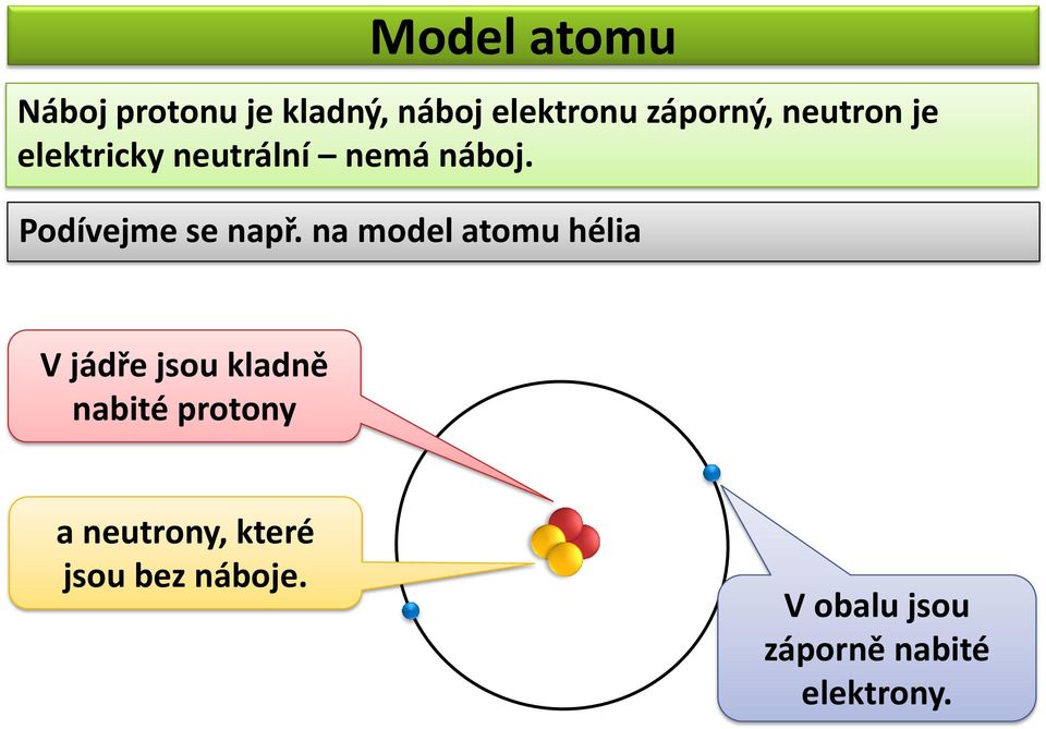 na model atomu hélia V jádře jsou kladně nabité protony a