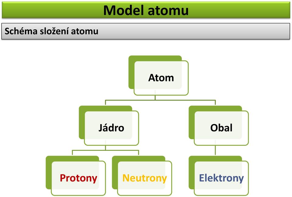 Atom Jádro Obal