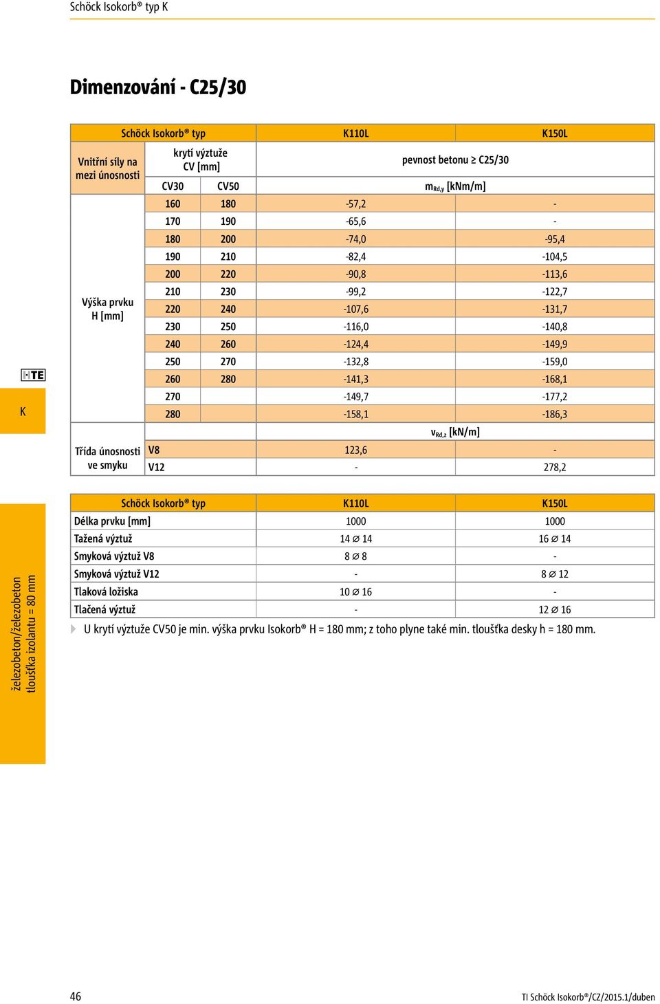 250 270-132,8-159,0 260 2-141,3-168,1 270-149,7-177,2 2-158,1-186,3 v Rd,z [kn/m] V8 123,6 - V12-278,2 Schöck Isokorb typ K110L K150L Délka prvku [mm] 1000 1000 Tažená výztuž 14 14 16 14