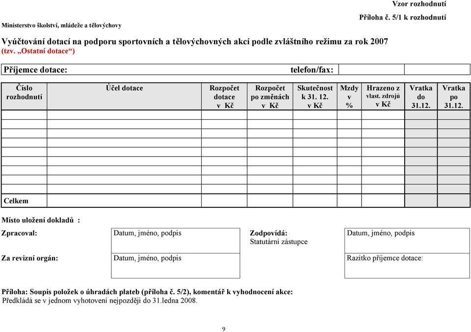 Ostatní dotace ) Příjemce dotace: telefon/fax: Číslo rozhodnutí Účel dotace dotace po změnách Skutečnost k 31. 12. Mzdy v % Hrazeno z vlast.