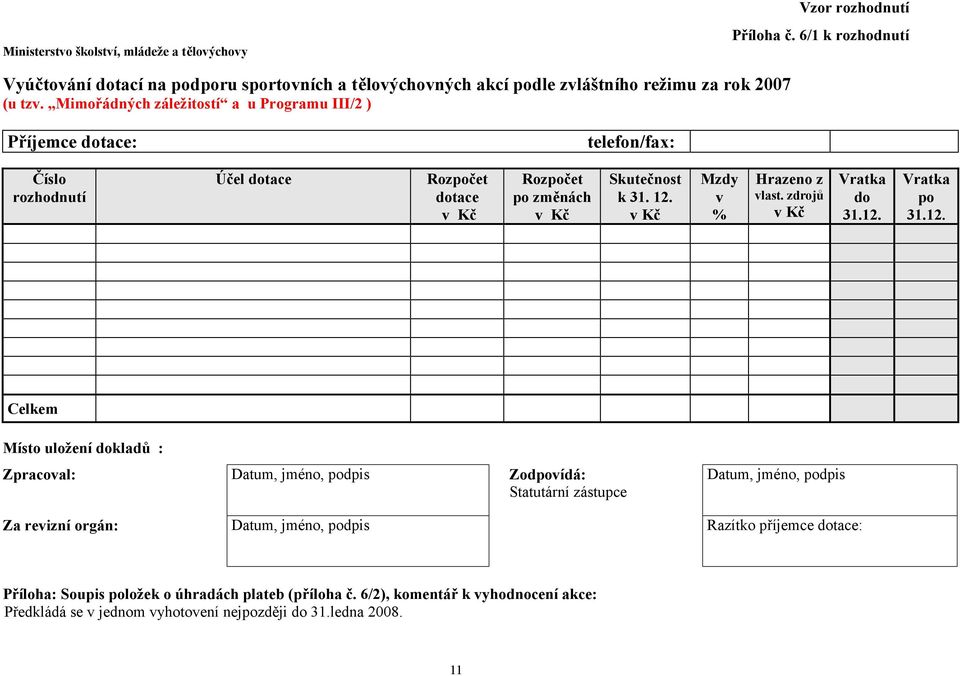 Mimořádných záležitostí a u Programu III/2 ) Příjemce dotace: telefon/fax: Číslo rozhodnutí Účel dotace dotace po změnách Skutečnost k 31. 12. Mzdy v % Hrazeno z vlast.