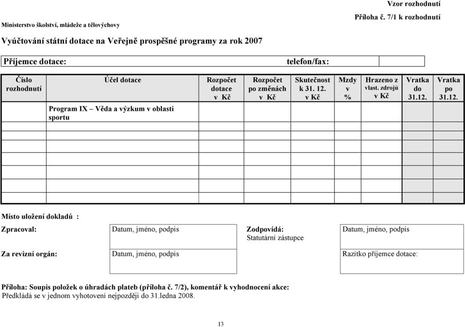 výzkum v oblasti sportu dotace po změnách Skutečnost k 31. 12. Mzdy v % Hrazeno z vlast.