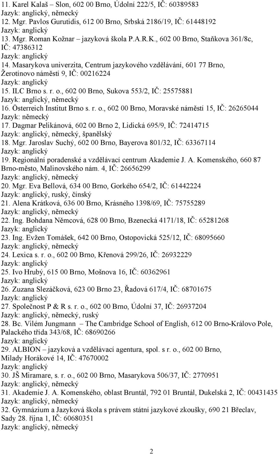 Dagmar Pelikánová, 602 00 Brno 2, Lidická 695/9, IČ: 72414715, španělský 18. Mgr. Jaroslav Suchý, 602 00 Brno, Bayerova 801/32, IČ: 63367114 19. Regionální poradenské a vzdělávací centrum Akademie J.