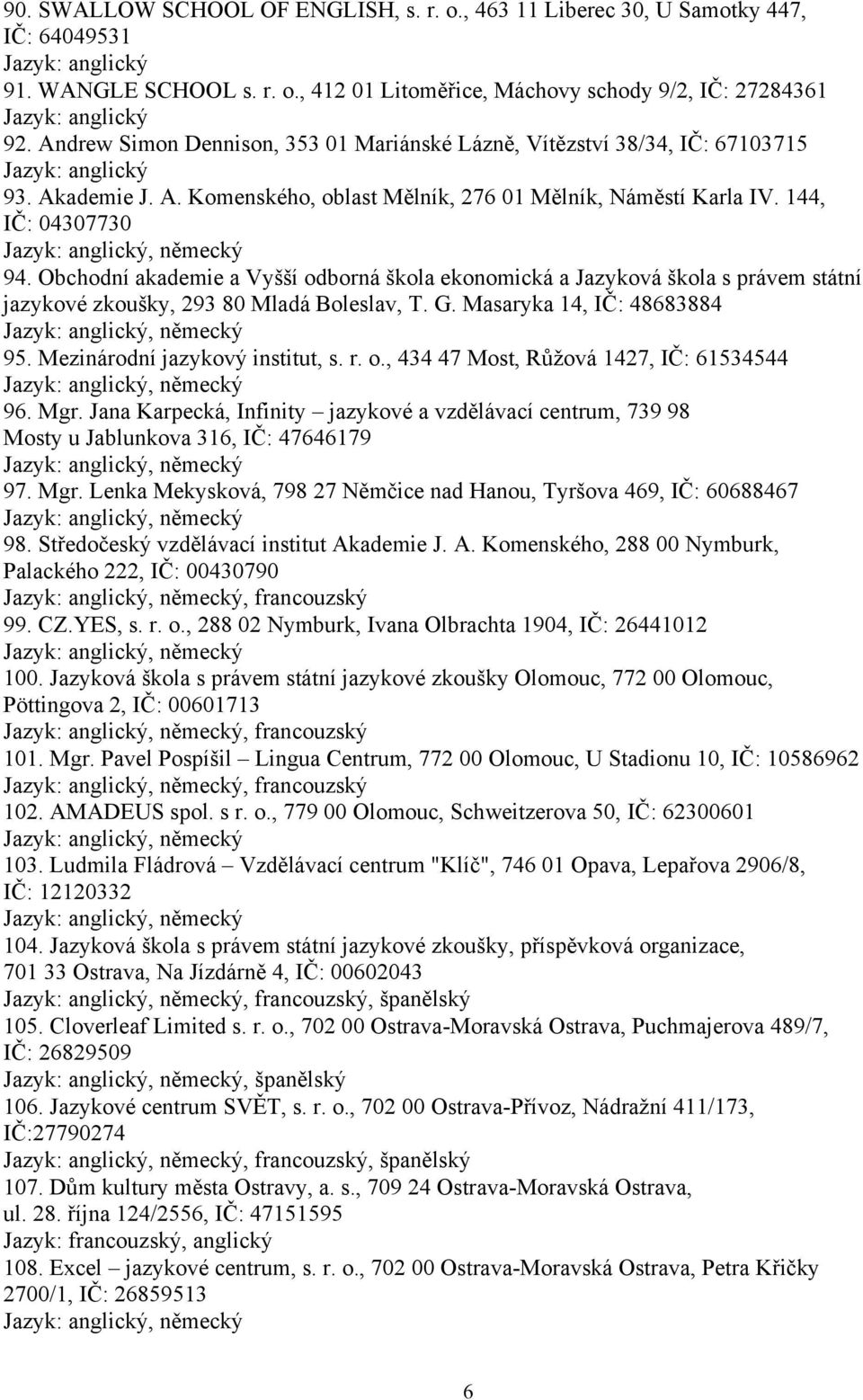 Obchodní akademie a Vyšší odborná škola ekonomická a Jazyková škola s právem státní jazykové zkoušky, 293 80 Mladá Boleslav, T. G. Masaryka 14, IČ: 48683884 95. Mezinárodní jazykový institut, s. r. o., 434 47 Most, Růžová 1427, IČ: 61534544 96.