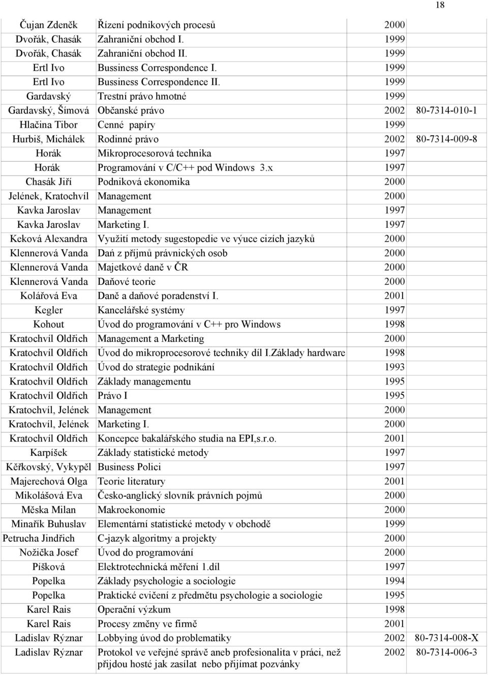 1999 Gardavský Trestní právo hmotné 1999 Gardavský, Šímová Občanské právo 02 80-7314-010-1 Hlačina Tibor Cenné papíry 1999 Hurbiš, Michálek Rodinné právo 02 80-7314-009-8 Horák Mikroprocesorová