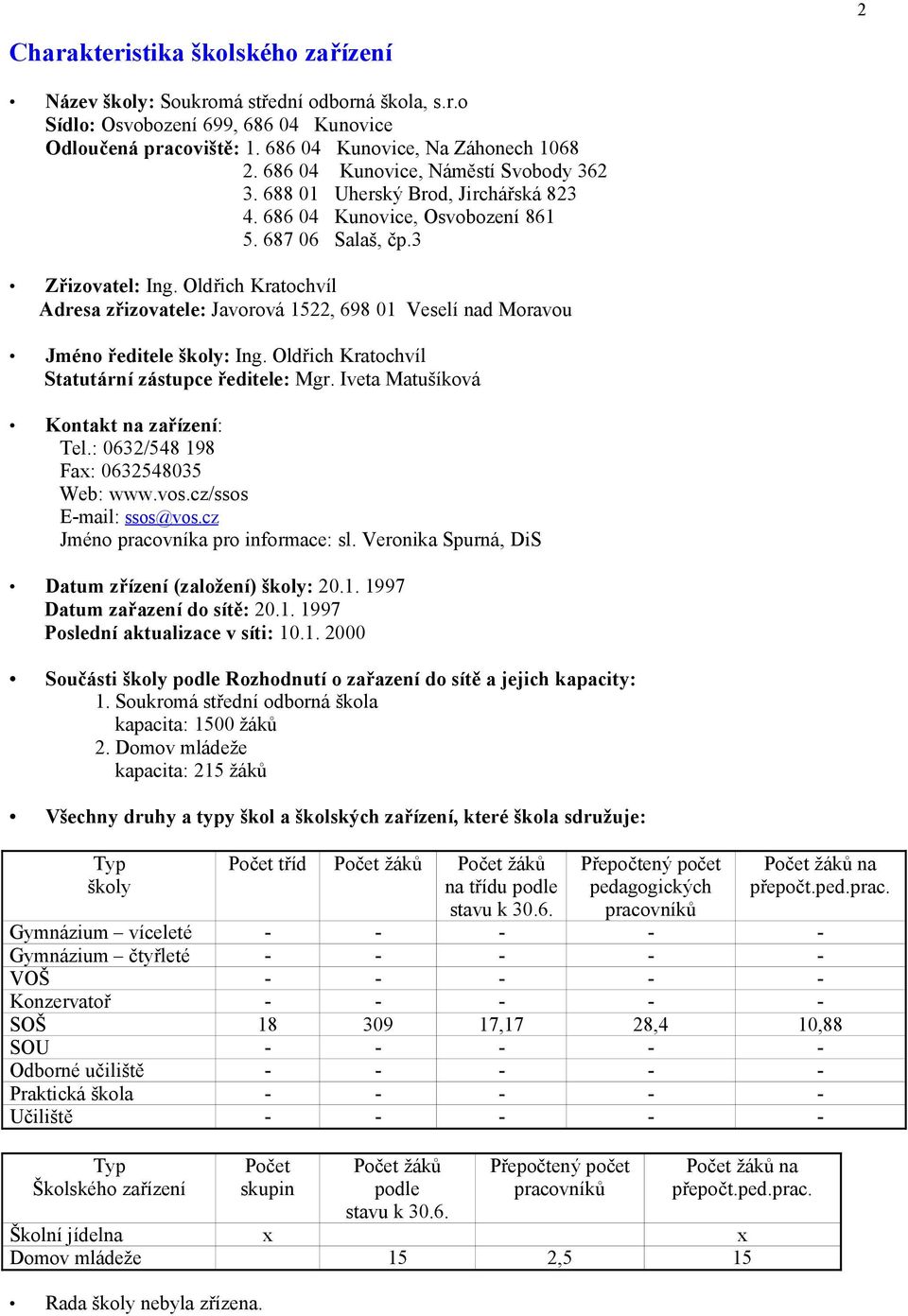 Oldřich Kratochvíl Adresa zřizovatele: Javorová 1522, 698 01 Veselí nad Moravou Jméno ředitele školy: Ing. Oldřich Kratochvíl Statutární zástupce ředitele: Mgr.