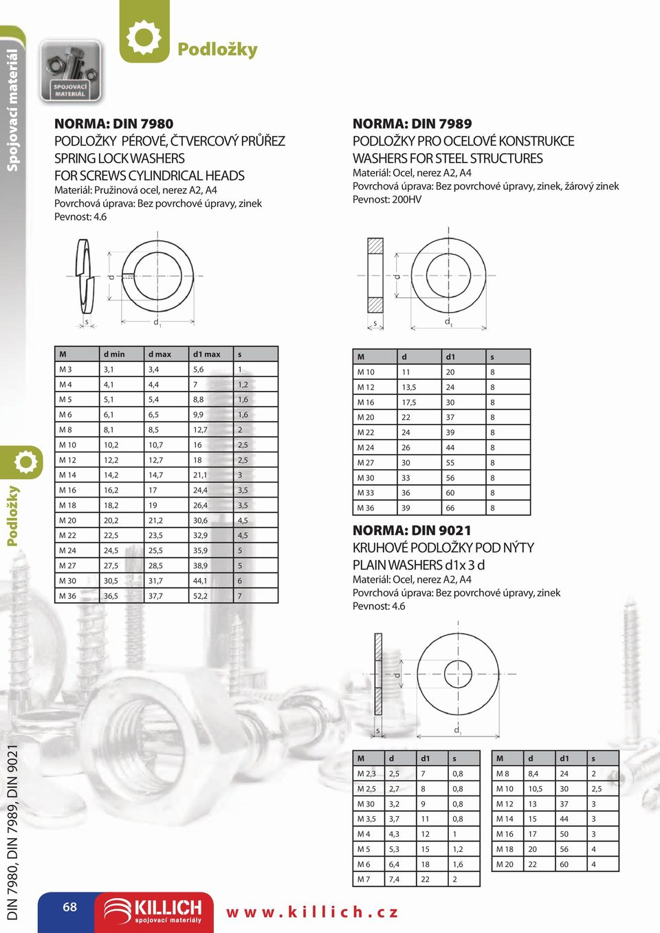 23,5 32,9 4,5 M 24 24,5 25,5 35,9 5 M 27 27,5 28,5 38,9 5 M 30 30,5 31,7 44,1 6 M 36 36,5 37,7 52,2 7 NORMA: DIN 7989 PODLOŽKY PRO OCELOVÉ KONSTRUKCE WASHERS FOR STEEL STRUCTURES, A4, žárový zinek