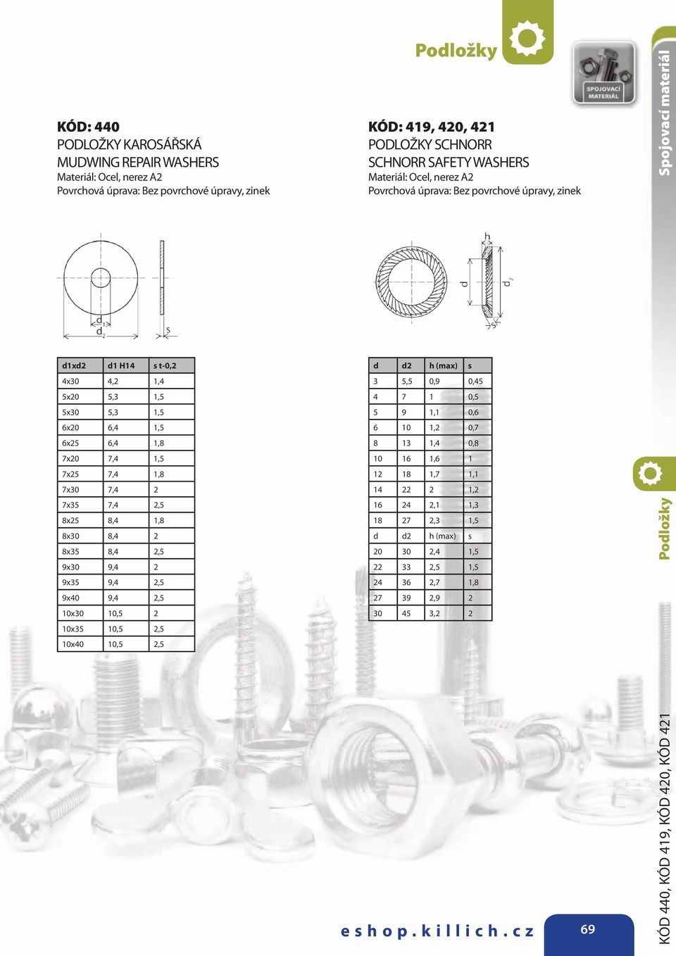 PODLOŽKY SCHNORR SCHNORR SAFETY WASHERS d d2 h (max) s 3 5,5 0,9 0,45 4 7 1 0,5 5 9 1,1 0,6 6 10 1,2 0,7 8 13 1,4 0,8 10 16 1,6 1 12 18 1,7 1,1 14 22 2 1,2 16 24 2,1