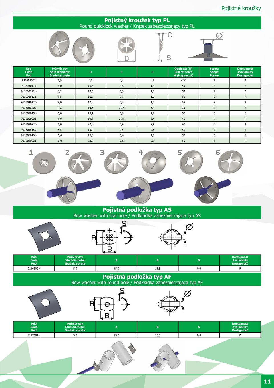 19,3 0,35 3,4 40 4 P 911505022 5,0 22,0 0,4 2,9 40 6 P 911505515 5,5 15,0 0,5 2,5 50 2 S 911506016 6,0 16,0 0,4 1,7 50 3 S 911506022 6,0 22,0 0,5 2,9 55 6 P Shape Pojistná podložka typ AS Bow washer
