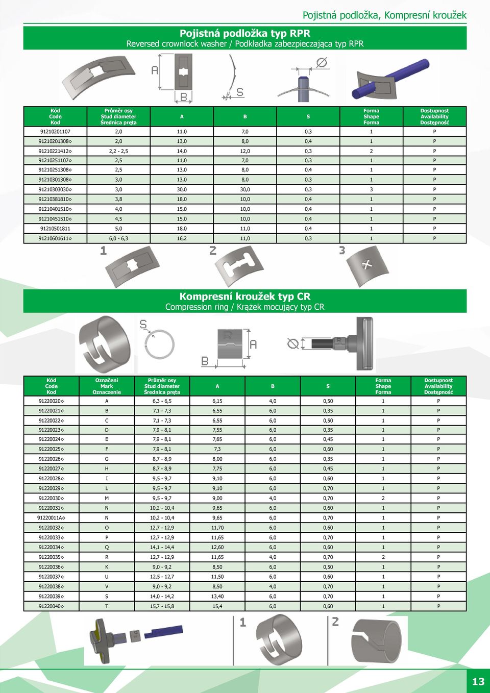 0,4 1 P 91210401510 4,0 15,0 10,0 0,4 1 P 91210451510 4,5 15,0 10,0 0,4 1 P 91210501811 5,0 18,0 11,0 0,4 1 P 91210601611 6,0-6,3 16,2 11,0 0,3 1 P Shape Kompresní kroužek typ CR Compression ring /