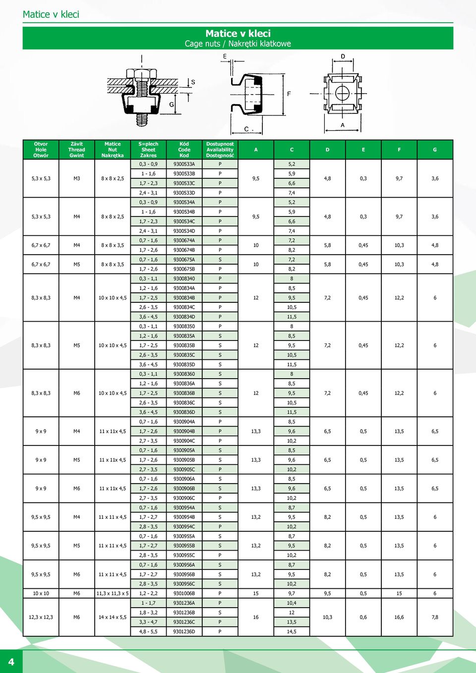 9,5 M5 11 x 11 x 4,5 9,5 x 9,5 M6 11 x 11 x 4,5 S=plech Sheet Zakres 0,3-0,9 9300533A P 1-1,6 9300533B P 5,9 9,5 1,7-2,3 9300533C P 6,6 2,4-3,1 9300533D P 7,4 0,3-0,9 9300534A P 1-1,6 9300534B P 5,9