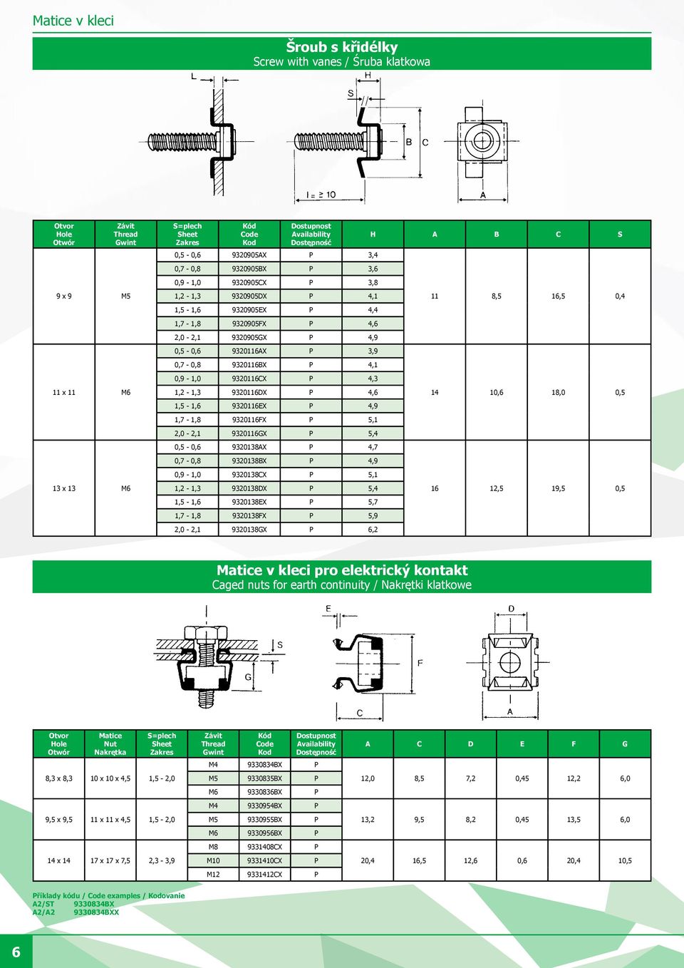 1,2-1,3 9320116DX P 4,6 1,5-1,6 9320116EX P 4,9 1,7-1,8 9320116FX P 5,1 2,0-2,1 9320116GX P 5,4 0,5-0,6 9320138AX P 4,7 0,7-0,8 9320138BX P 4,9 0,9-1,0 9320138CX P 5,1 1,2-1,3 9320138DX P 5,4 1,5-1,6