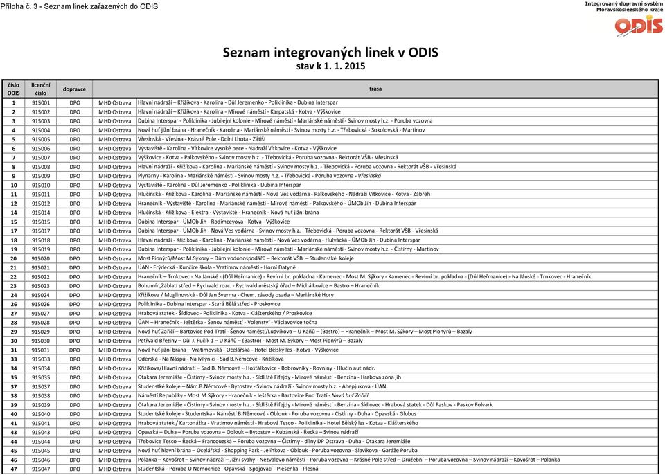 Karpatská - Kotva - Výškovice 3 915003 DPO MHD Ostrava Dubina Interspar - Poliklinika - Jubilejní kolonie - Mírové náměstí - Mariánské náměstí - Svinov mosty h.z.