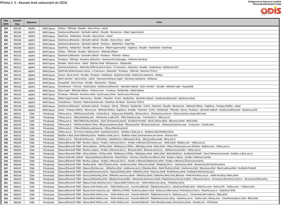 905218 MDPO MHD Opava 219 905219 MDPO MHD Opava 220 905220 MDPO MHD Opava 221 905221 MDPO MHD Opava 222 905222 MDPO MHD Opava 228 905228 MDPO MHD Opava 229 905229 MDPO MHD Opava 231 900231 TQM