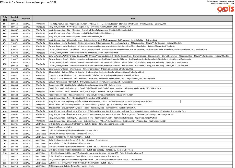 nádr. - Starý Jičín,nám. - Jeseník n.odrou,polouvsí,rozc. - Starý Jičín,Heřmanice,točna 668 880668 ARRIVA Příměstská Nový Jičín,aut.nádr. - Starý Jičín,nám. - Lešná,škola - Valašské Meziříčí,aut.st. 669 880669 ARRIVA Příměstská Nový Jičín,aut.