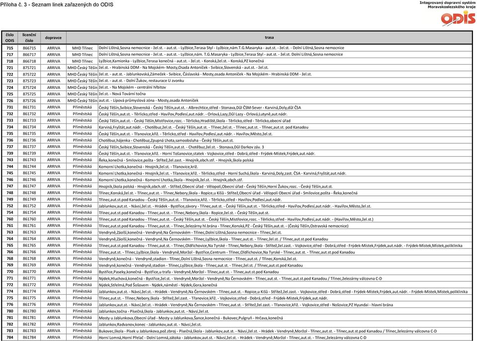 st. - Konská,PZ konečná 721 875721 ARRIVA MHD Český Těšín žel.st. - Hrabinská DDM - Na Mojském- Mosty,Osada Antoníček - Svibice,Slovenská - aut.st. - žel.st. 722 875722 ARRIVA MHD Český Těšín žel.st. - aut.st. - Jablunkovská,Zámeček - Svibice, Čáslavská - Mosty,osada Antoníček - Na Mojském - Hrabinská DDM - žel.