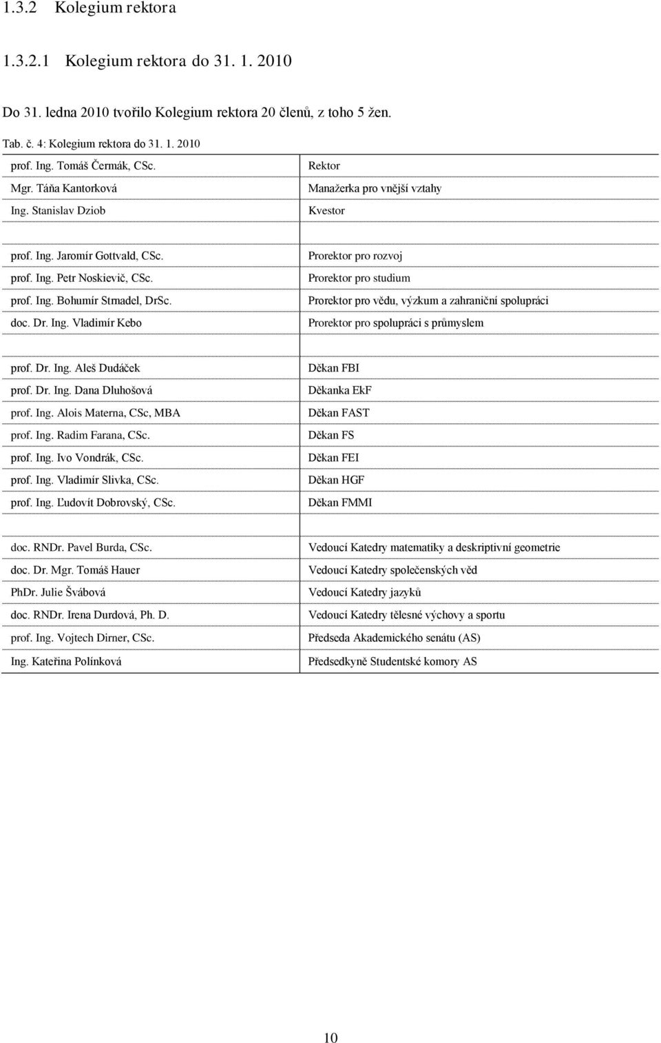 doc. Dr. Ing. Vladimír Kebo Prorektor pro rozvoj Prorektor pro studium Prorektor pro vědu, výzkum a zahraniční spolupráci Prorektor pro spolupráci s průmyslem prof. Dr. Ing. Aleš Dudáček prof. Dr. Ing. Dana Dluhošová prof.