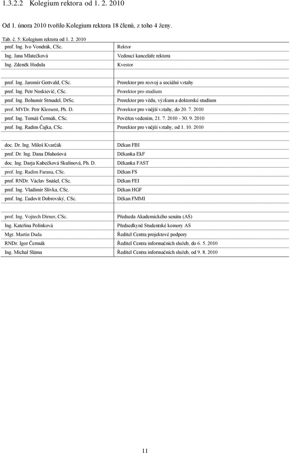 Prorektor pro vědu, výzkum a doktorské studium prof. MVDr. Petr Klement, Ph. D. Prorektor pro vnější vztahy, do 20. 7. 2010 prof. Ing. Tomáš Čermák, CSc. Pověřen vedením, 21. 7. 2010-30. 9. 2010 prof. Ing. Radim Čajka, CSc.
