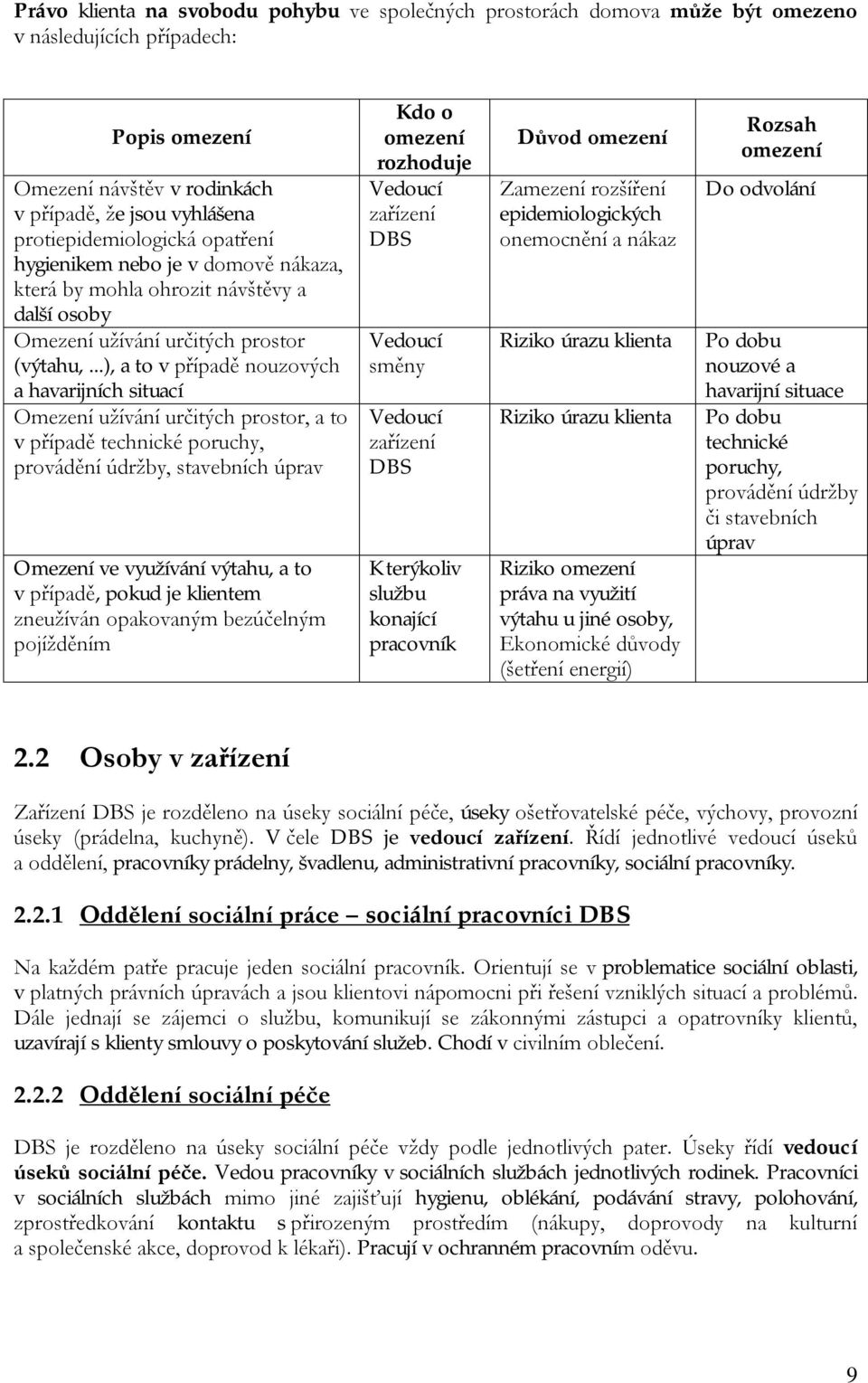 ..), a to v případě nouzových a havarijních situací Omezení užívání určitých prostor, a to v případě technické poruchy, provádění údržby, stavebních úprav Omezení ve využívání výtahu, a to v případě,