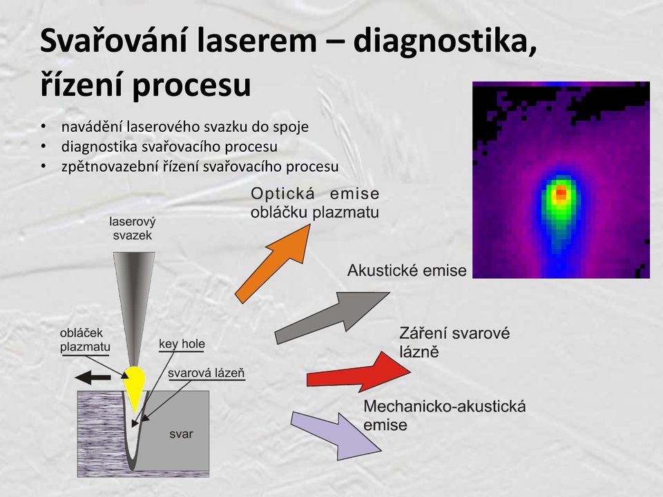 spoje diagnostika svařovacího procesu