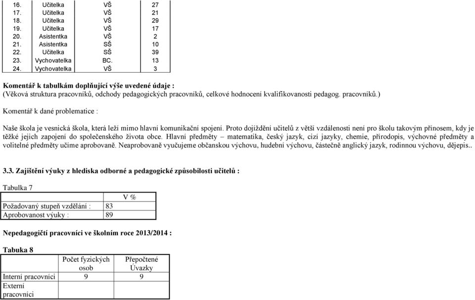 odchody pedagogických pracovníků, celkové hodnocení kvalifikovanosti pedagog. pracovníků.) Komentář k dané problematice : Naše škola je vesnická škola, která leží mimo hlavní komunikační spojení.