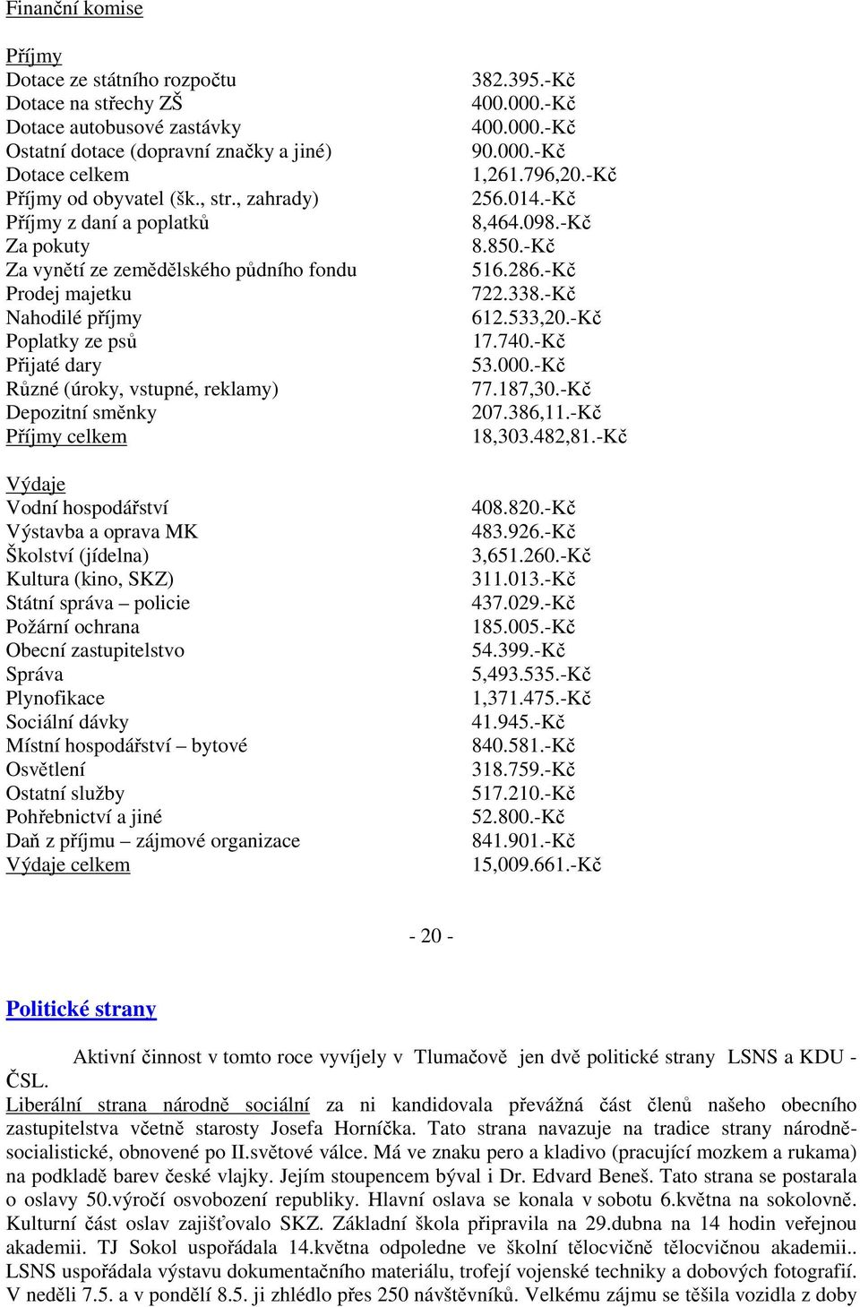 Příjmy celkem Výdaje Vodní hospodářství Výstavba a oprava MK Školství (jídelna) Kultura (kino, SKZ) Státní správa policie Požární ochrana Obecní zastupitelstvo Správa Plynofikace Sociální dávky