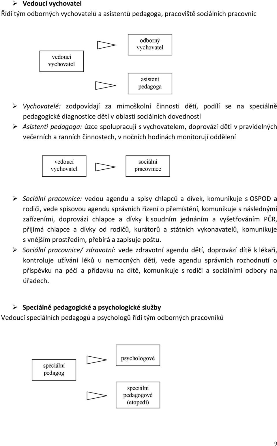 ranních činnostech, v nočních hodinách monitorují oddělení vedoucí vychovatel sociální pracovnice Sociální pracovnice: vedou agendu a spisy chlapců a dívek, komunikuje s OSPOD a rodiči, vede spisovou