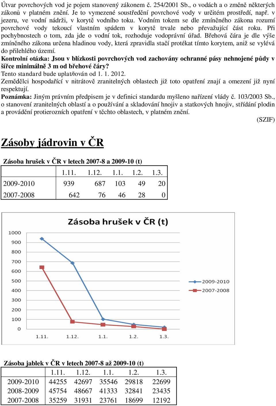 P i pochybnostech o tom, zda jde o vodní tok, rozhoduje vodoprávní ú ad.