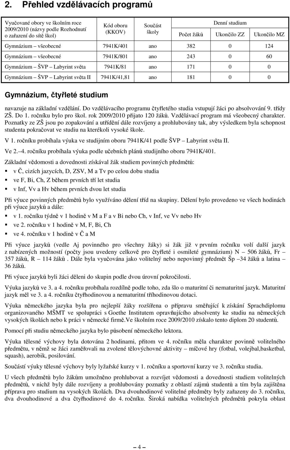 181 0 0 Gymnázium, čtyřleté studium navazuje na základní vzdělání. Do vzdělávacího programu čtyřletého studia vstupují žáci po absolvování 9. třídy ZŠ. Do 1. ročníku bylo pro škol.