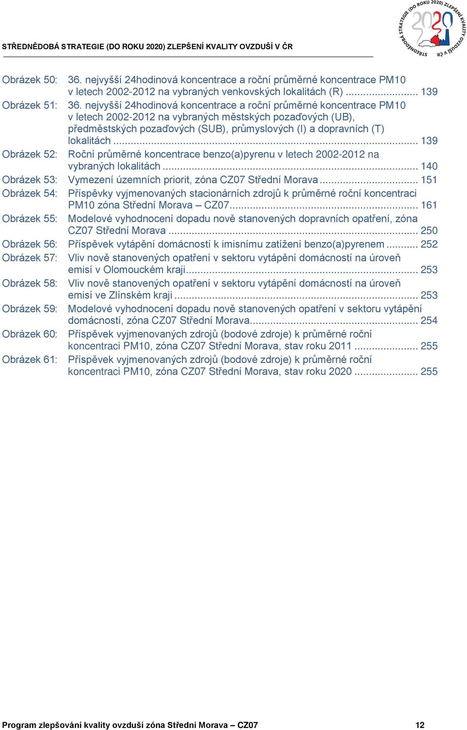 nejvyšší 24hodinová koncentrace a roční průměrné koncentrace PM10 v letech 2002-2012 na vybraných městských pozaďových (UB), předměstských pozaďových (SUB), průmyslových (I) a dopravních (T)