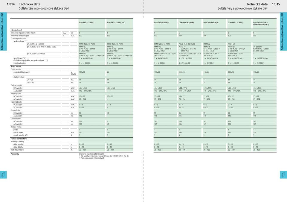5-1:600-99 PKM0-16 (+ CL-PKZ0) PKM0-16 (+ CL-PKZ0) PKM0-20 (+ CL-PKZ0) PKM0-25 (+ CL-PKZ0) PKM4-32 PKM4-50 při AC-53a:3-5:10-99 a AC-53b:3-5:360 při AC-53a:6-0.