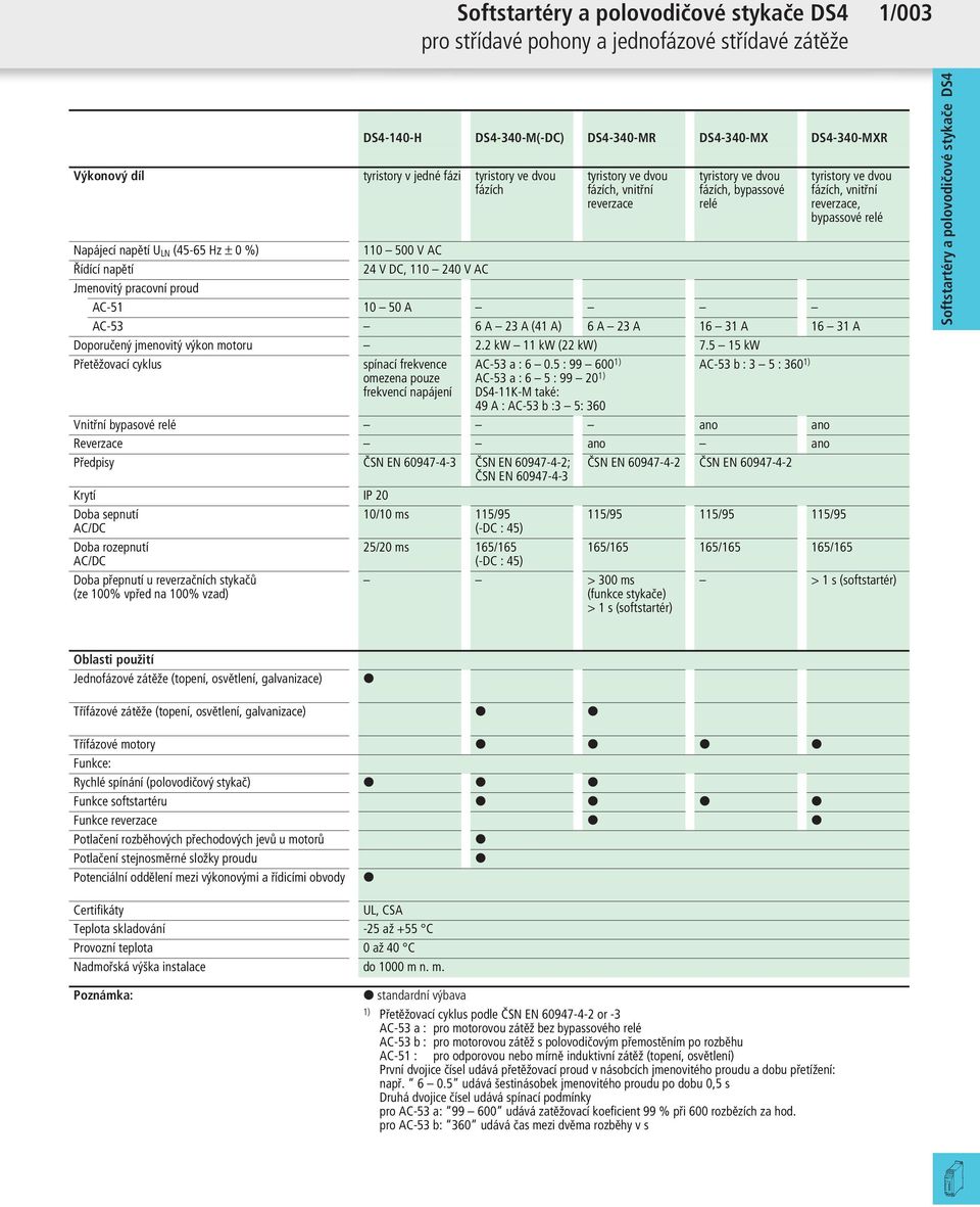 DC, 110 240 V AC Jmenovitý pracovní proud AC-51 10 50 A AC-53 6 A 23 A (41 A) 6 A 23 A 16 31 A 16 31 A Doporučený jmenovitý výkon motoru 2.2 kw 11 kw (22 kw) 7.