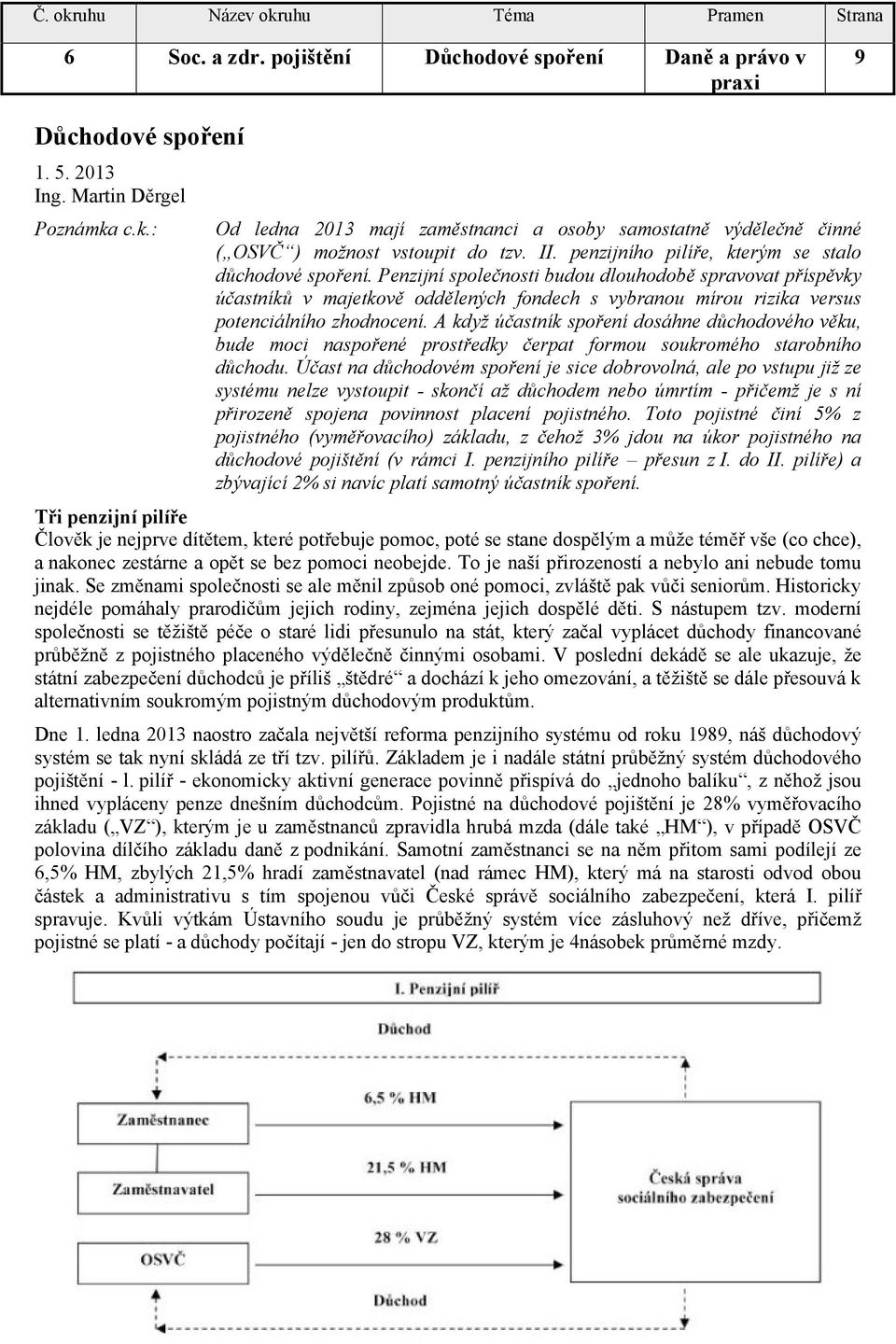 Penzijní společnosti budou dlouhodobě spravovat příspěvky účastníků v majetkově oddělených fondech s vybranou mírou rizika versus potenciálního zhodnocení.