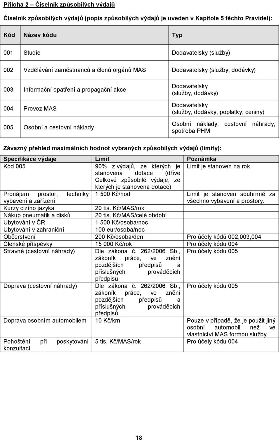 (služby, dodávky, poplatky, ceniny) Osobní náklady, cestovní náhrady, spotřeba PHM Závazný přehled maximálních hodnot vybraných způsobilých výdajů (limity): Specifikace výdaje Limit Poznámka Kód 005