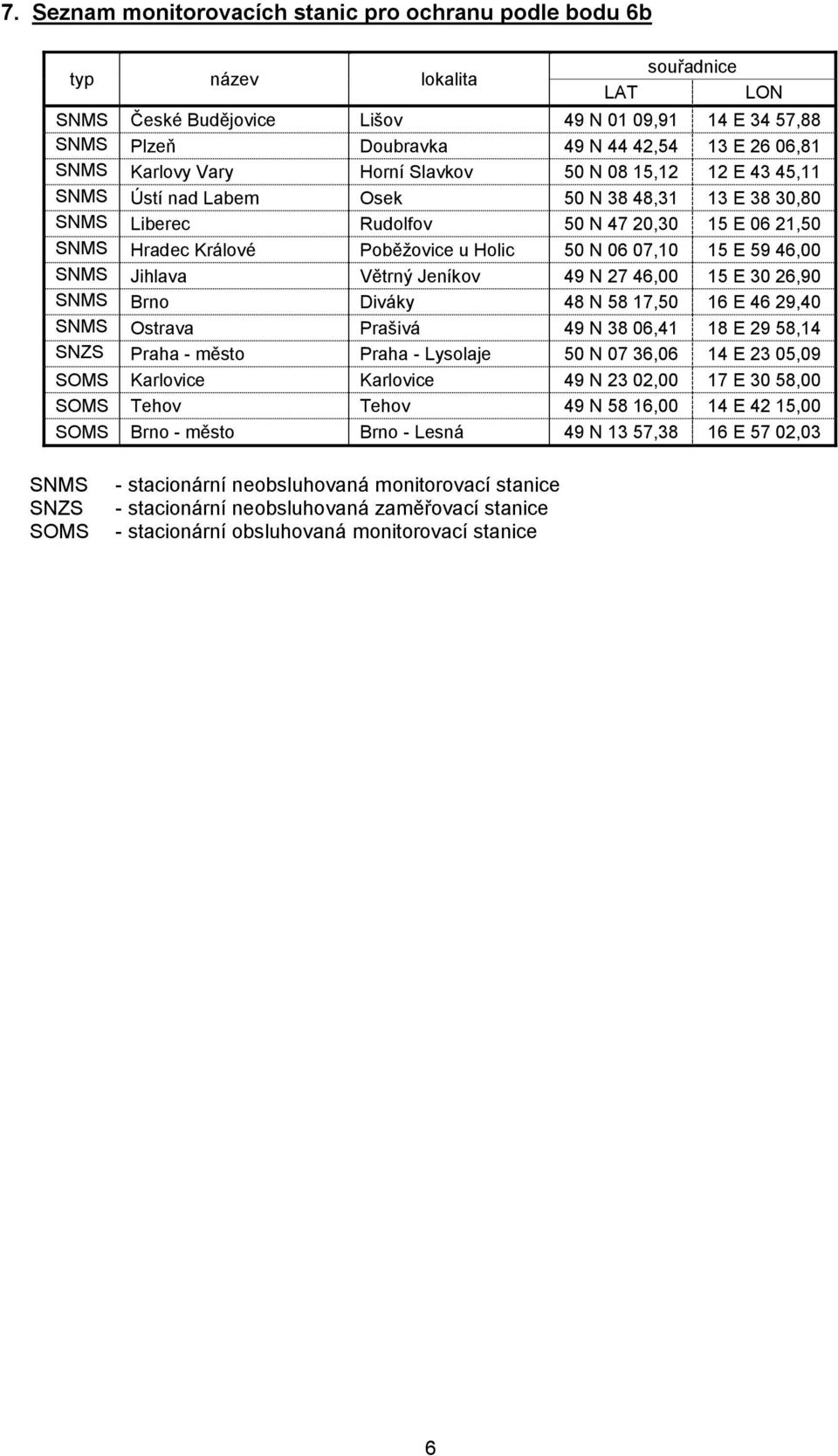 u Holic 50 N 06 07,10 15 E 59 46,00 SNMS Jihlava Větrný Jeníkov 49 N 27 46,00 15 E 30 26,90 SNMS Brno Diváky 48 N 58 17,50 16 E 46 29,40 SNMS Ostrava Prašivá 49 N 38 06,41 18 E 29 58,14 SNZS Praha -