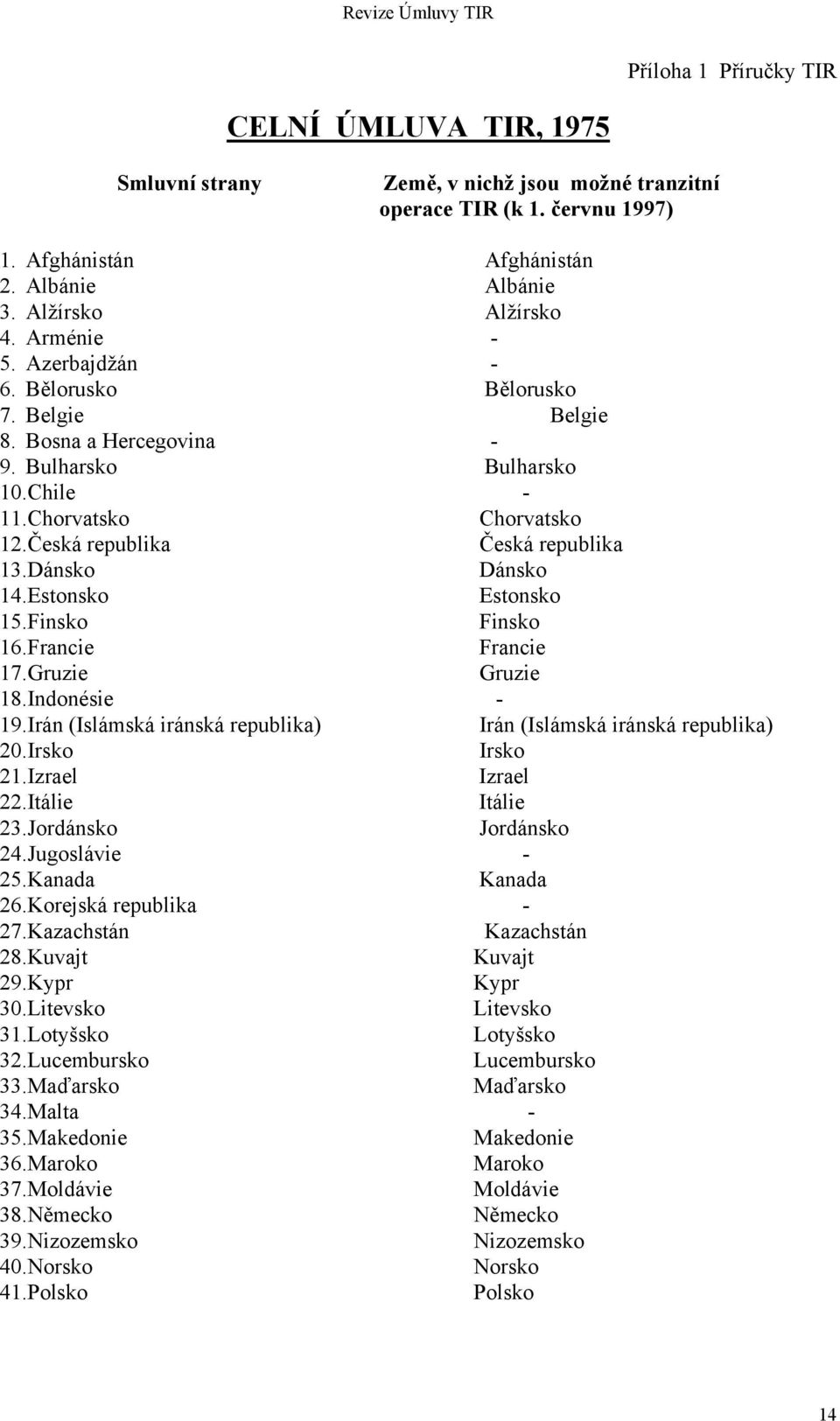 Česká republika Česká republika 13.Dánsko Dánsko 14.Estonsko Estonsko 15.Finsko Finsko 16.Francie Francie 17.Gruzie Gruzie 18.Indonésie - 19.