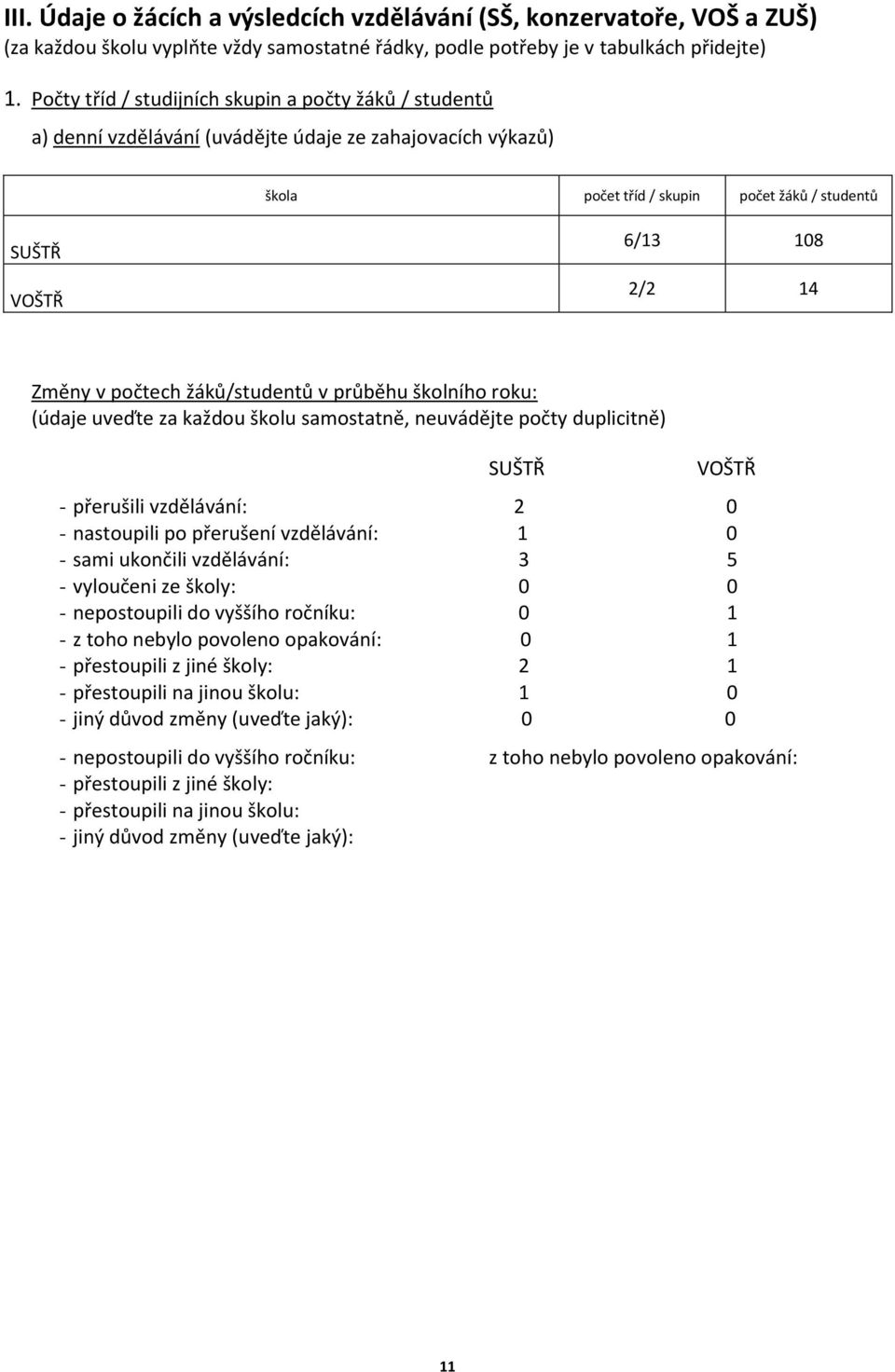 počtech žáků/studentů v průběhu školního roku: (údaje uveďte za každou školu samostatně, neuvádějte počty duplicitně) SUŠTŘ VOŠTŘ - přerušili vzdělávání: 2 0 - nastoupili po přerušení vzdělávání: 0 -