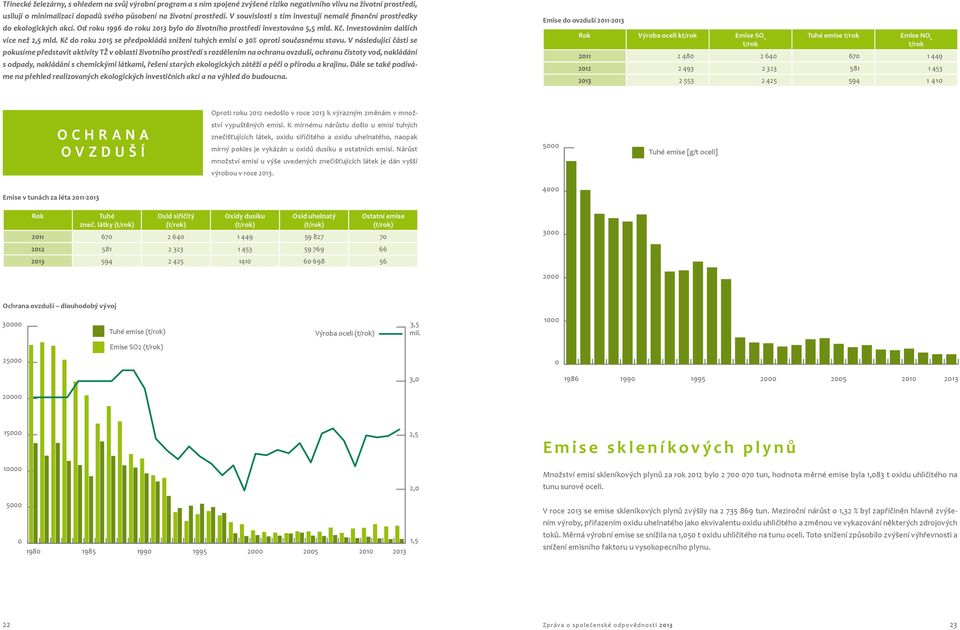 Kč do roku 2015 se předpokládá snížení tuhých emisí o 30% oproti současnému stavu.