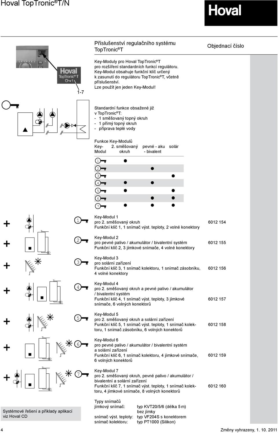 Standardní funkce obsažené již v TopTronic T: - 1 směšovaný topný okruh - 1 přímý topný okruh - příprava teplé vody Funkce Key-odulů Key- 2.