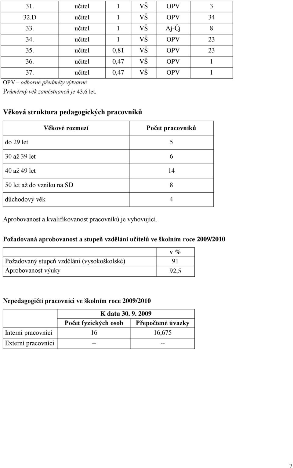 Věková struktura pedagogických pracovníků Věkové rozmezí Počet pracovníků do 29 let 5 30 až 39 let 6 40 až 49 let 14 50 let až do vzniku na SD 8 důchodový věk 4 Aprobovanost a kvalifikovanost