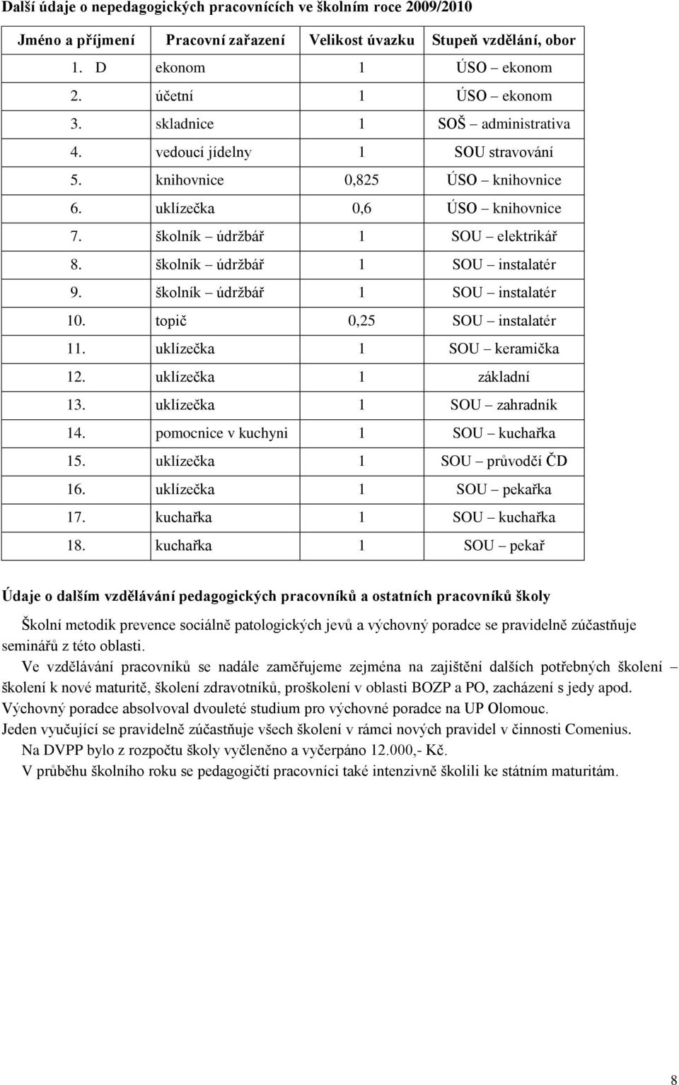 školník údržbář 1 SOU instalatér 9. školník údržbář 1 SOU instalatér 10. topič 0,25 SOU instalatér 11. uklízečka 1 SOU keramička 12. uklízečka 1 základní 13. uklízečka 1 SOU zahradník 14.