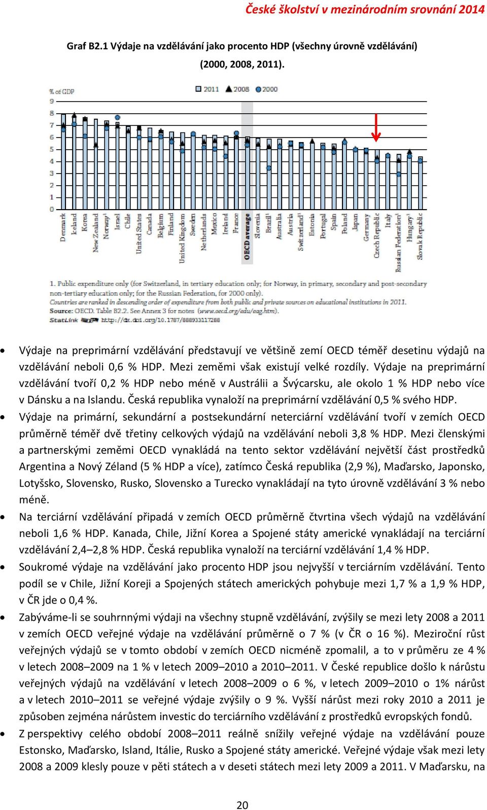Výdaje na preprimární vzdělávání tvoří 0,2 % HDP nebo méně v Austrálii a Švýcarsku, ale okolo 1 % HDP nebo více v Dánsku a na Islandu.