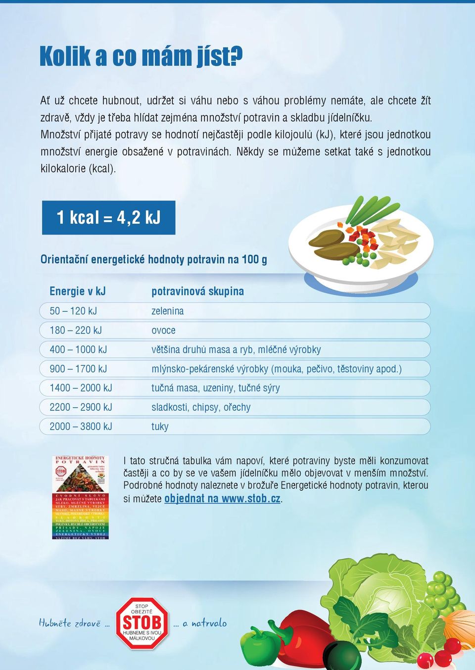 1 kcal = 4,2 kj Orientační energetické hodnoty potravin na 100 g Energie v kj potravinová skupina 50 120 kj zelenina 180 220 kj ovoce 400 1000 kj většina druhů masa a ryb, mléčné výrobky 900 1700 kj