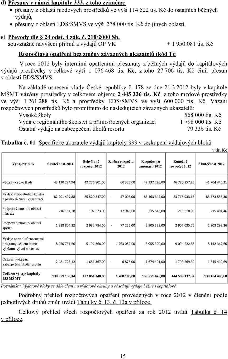 Kč V roce 2012 byly interními opatřeními přesunuty z běţných výdajů do kapitálových výdajů prostředky v celkové výši 1 076 468 tis. Kč, z toho 27 706 tis. Kč činil přesun v oblasti EDS/SMVS.