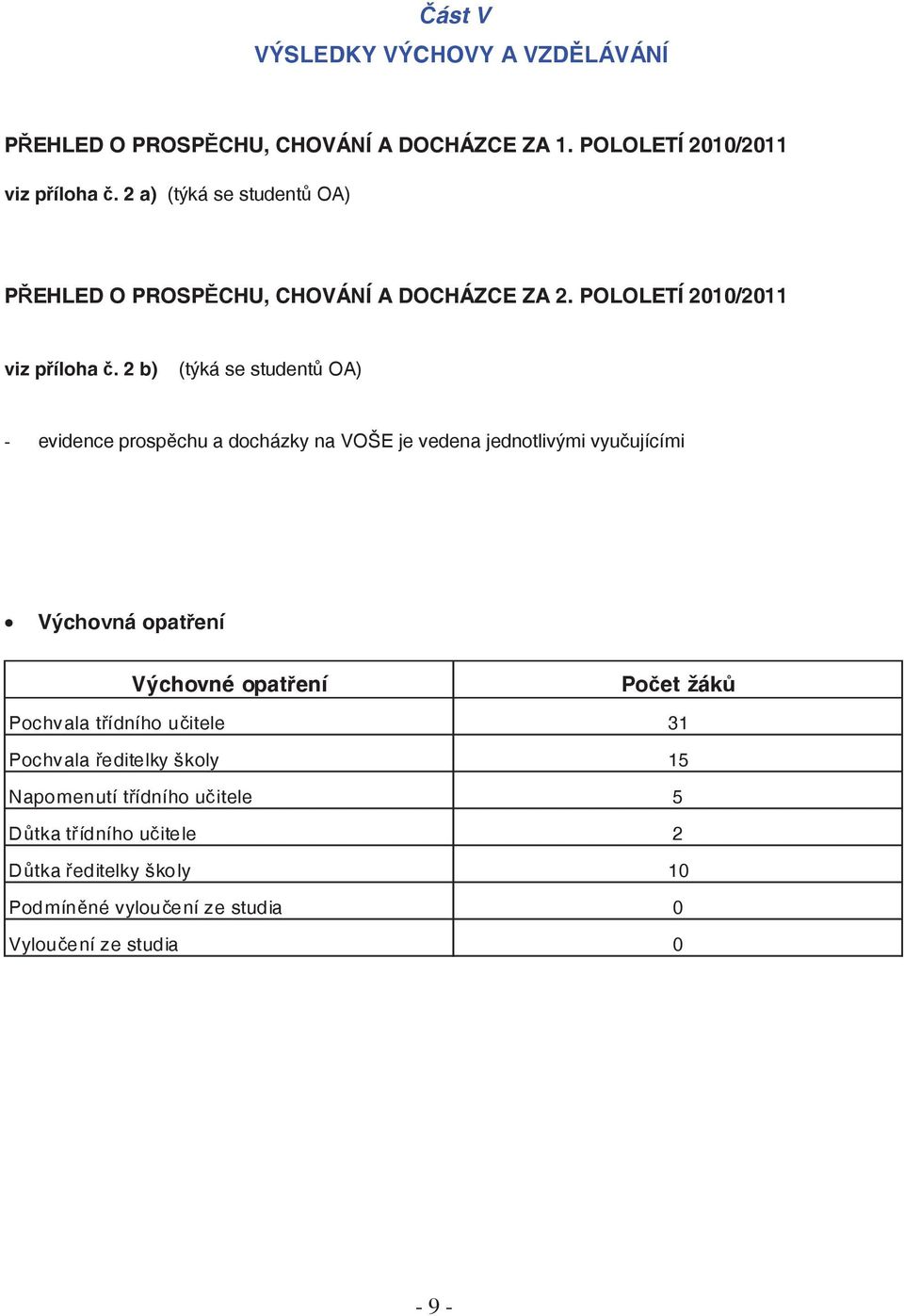 2 b) (týká se student OA) - evidence prosp chu a docházky na VOŠE je vedena jednotlivými vyu ujícími Výchovná opat ení Výchovné opat ení Po