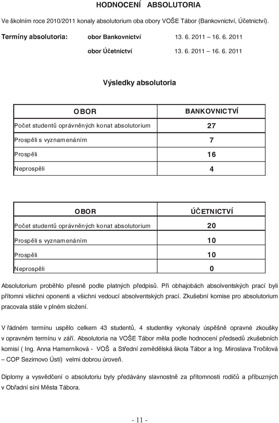 2011 Výsledky absolutoria O BOR BANKOVNICTVÍ Po et student oprávn ných konat absolutorium 27 Prosp li s vyznam enáním 7 Prosp li 16 Neprosp li 4 OBOR Ú ETNICTVÍ Po et student oprávn ných konat