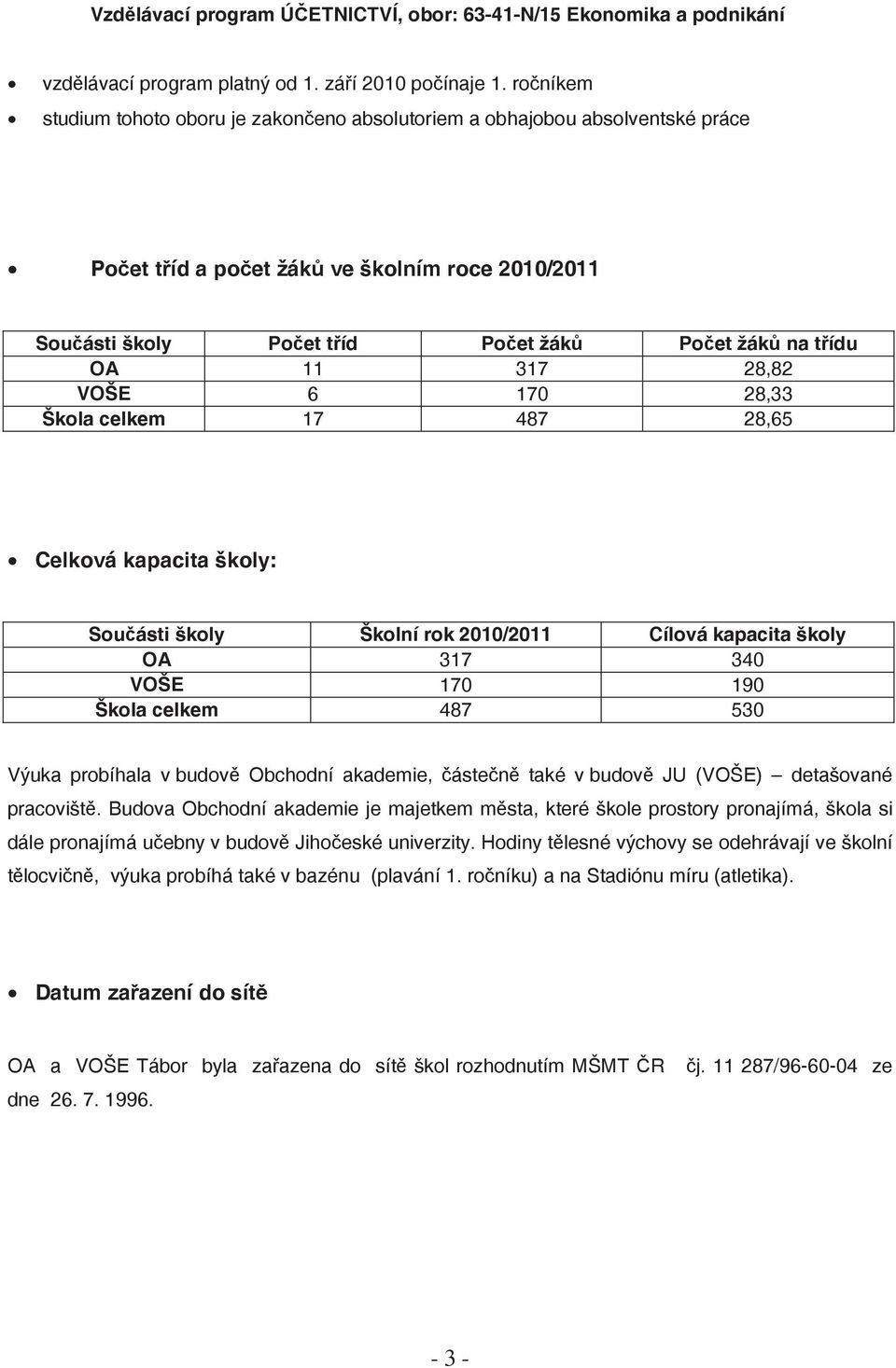 317 28,82 VOŠE 6 170 28,33 Škola celkem 17 487 28,65 Celková kapacita školy: Sou ásti školy Školní rok 2010/2011 Cílová kapacita školy OA 317 340 VOŠE 170 190 Škola celkem 487 530 Výuka probíhala v