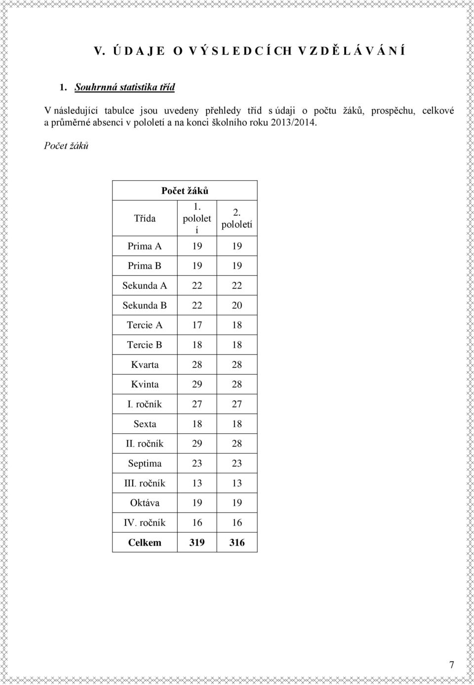 absenci v pololetí a na konci školního roku 2013/2014. Počet žáků Třída Počet žáků 1. pololet í 2.