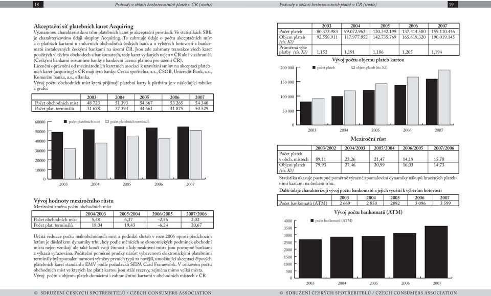 Ta zahrnuje údaje o počtu akceptačních míst a o platbách kartami u smluvních obchodníků českých bank a o výběrech hotovosti z bankomatů instalovaných českými bankami na území ČR.