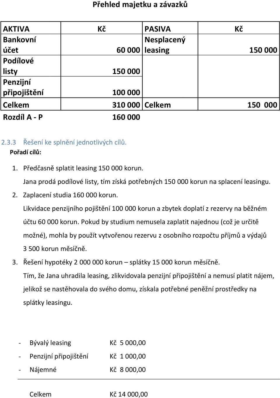 Zaplacení studia 160 000 korun. Likvidace penzijního pojištění 100 000 korun a zbytek doplatí z rezervy na běžném účtu 60 000 korun.